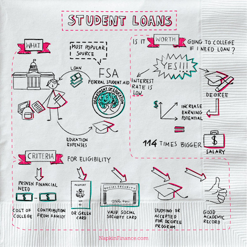 student-loan-napkin